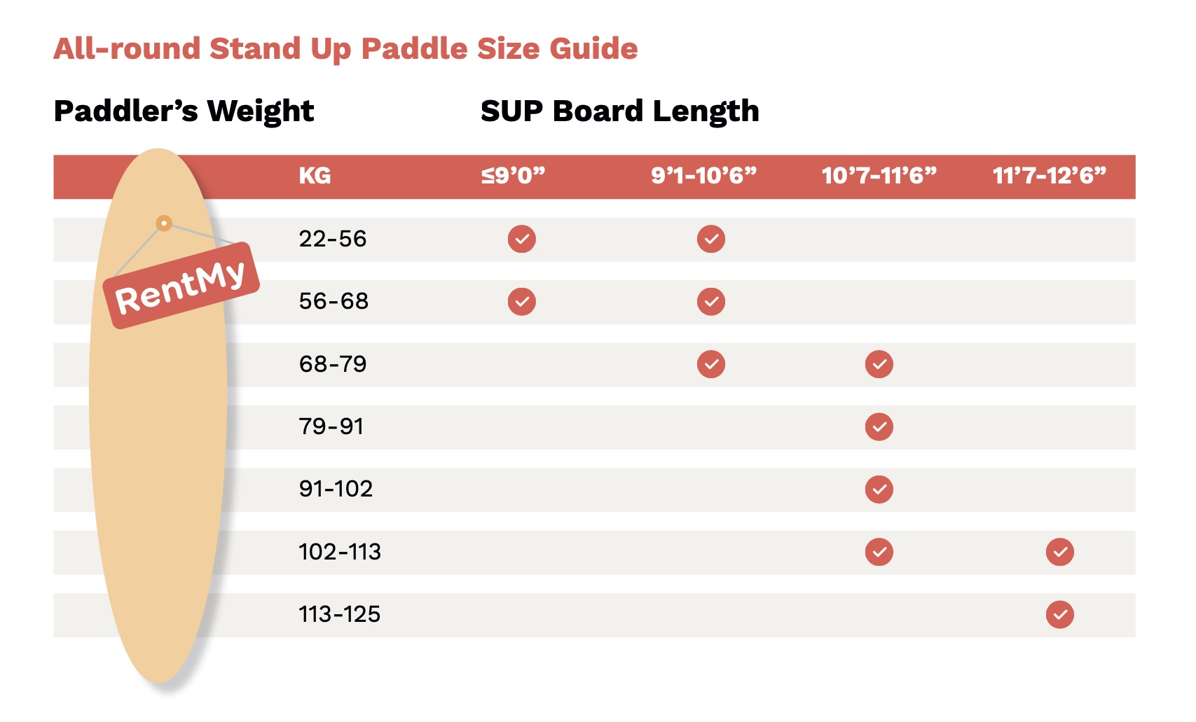 Choosing the Right Paddle Board